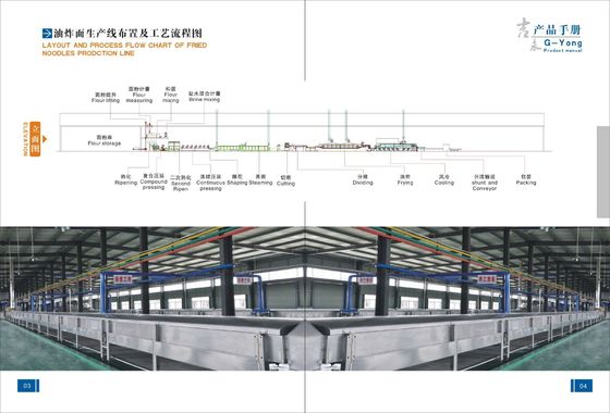Κίνα Μη-τηγανισμένη ανοξείδωτο στιγμιαία γραμμή παραγωγής νουντλς για την πώληση προμηθευτής
